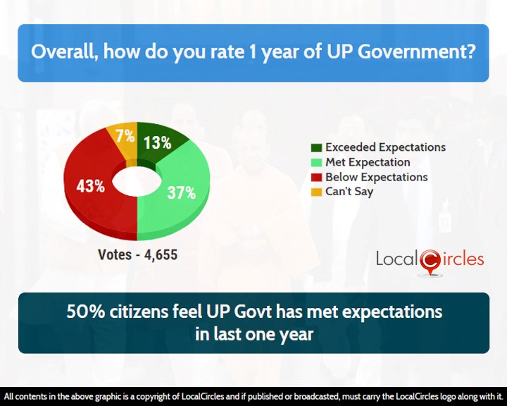 Poll 11