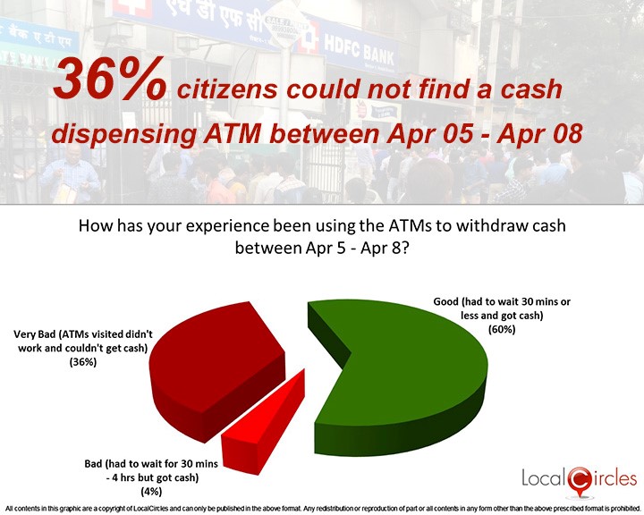 Poll 1