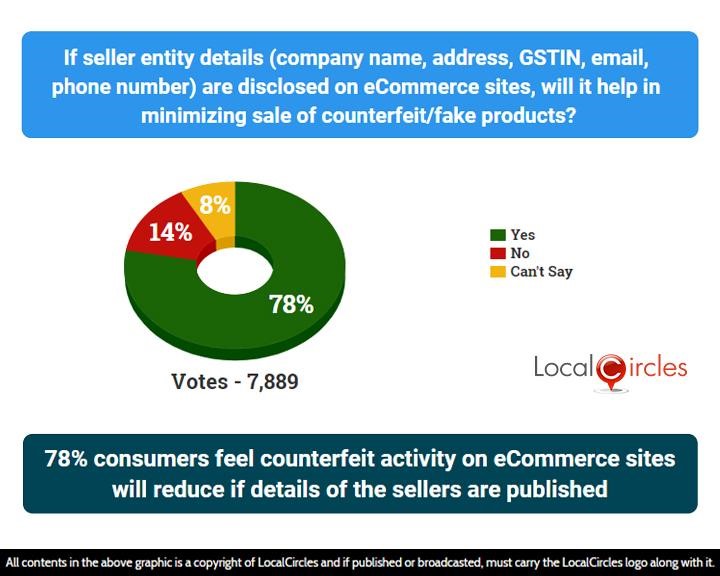 78% consumers feel counterfeit activity on eCommerce sites will reduce if details of the sellers are published