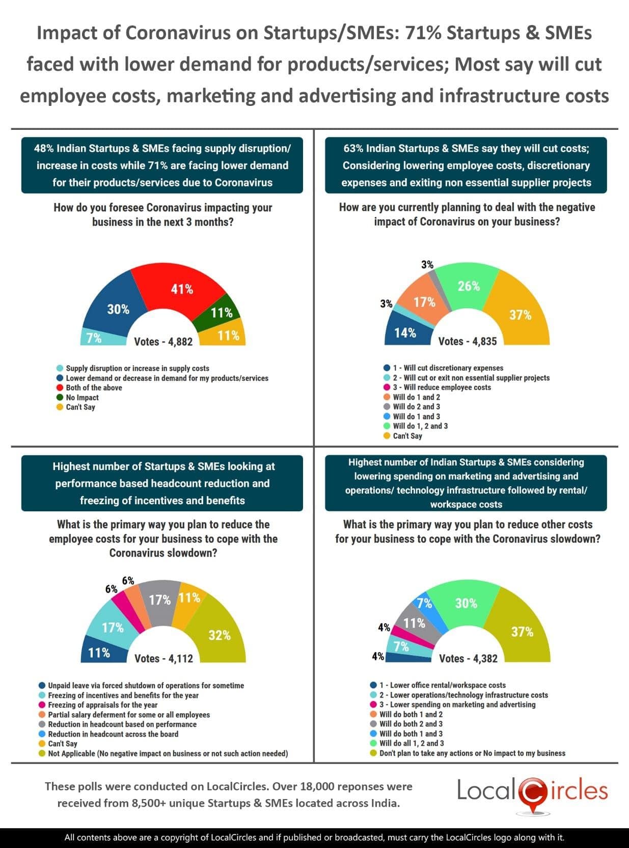 63% citizens give a ‘thumbs up’ to the 3-year performance of Uttar Pradesh Government 63% citizens give a ‘thumbs up’ to the 3-year performance of Uttar Pradesh Government