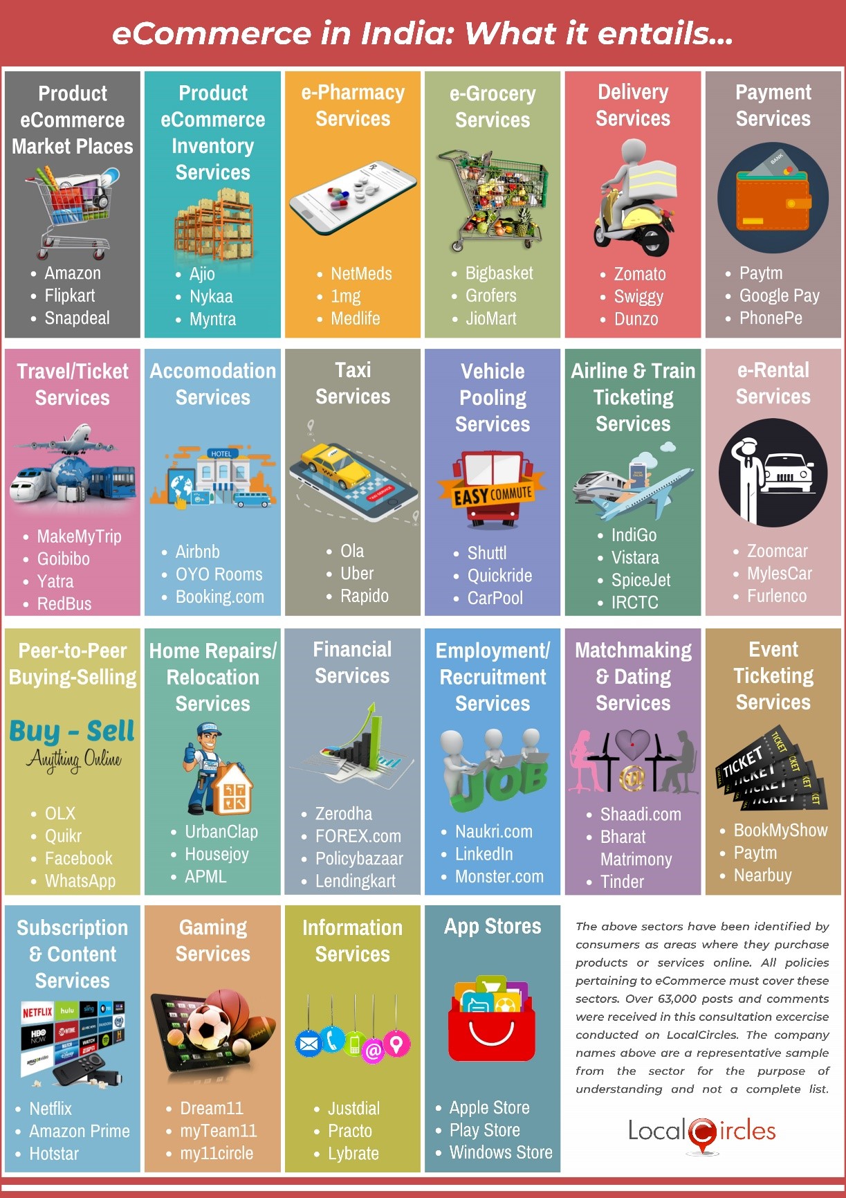 List of things that eCommerce in India entails List of things that eCommerce in India entails