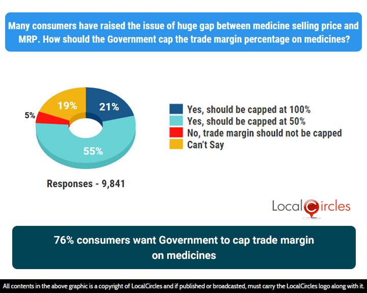 76% want the Government to cap the trade margin on medicines between 50-100%