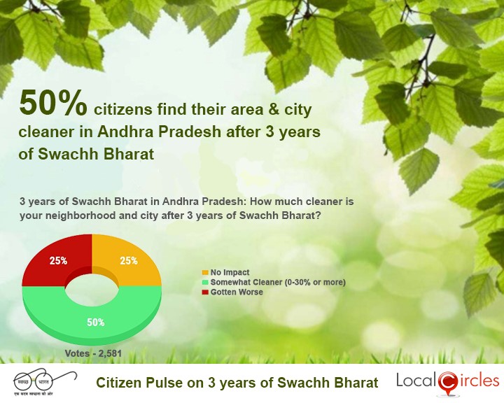 State Level Swachh Bharat Impact - Andra Pradesh