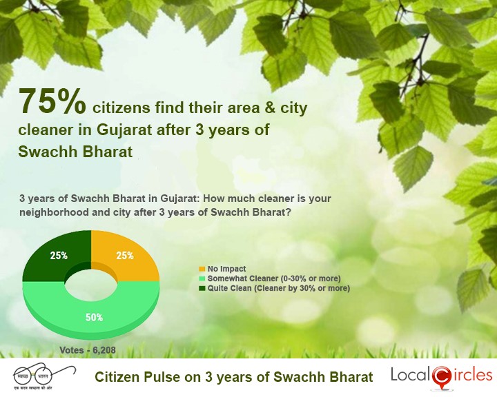State Level Swachh Bharat Impact - Gujarat