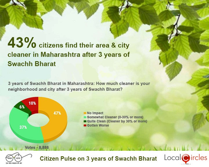 State Level Swachh Bharat Impact - Maharashtra