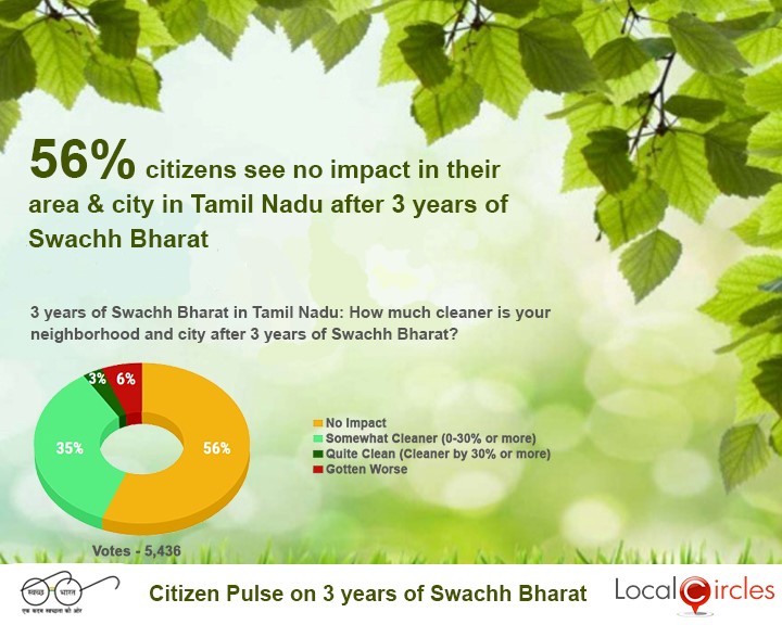 State Level Swachh Bharat Impact - Tamil Nadu