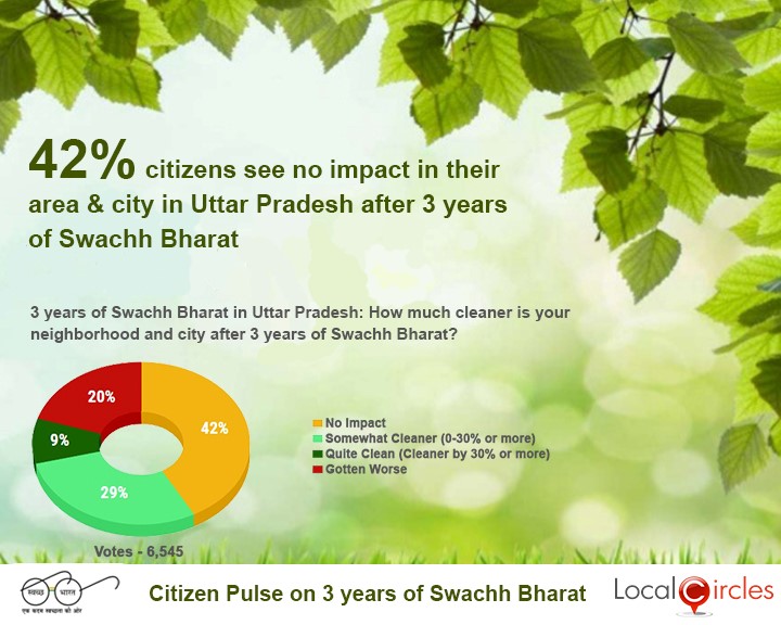 State Level Swachh Bharat Impact - Uttar Pradesh