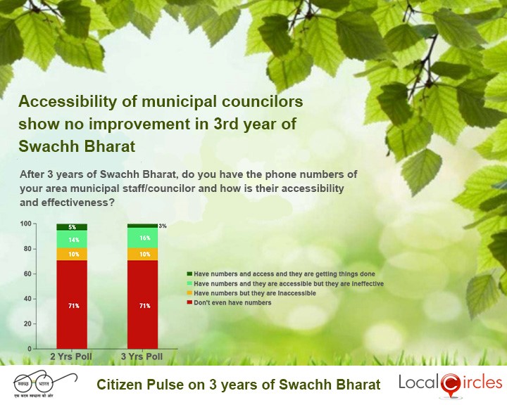 2 and 3 Year Comparison – Municipal Contact Numbers