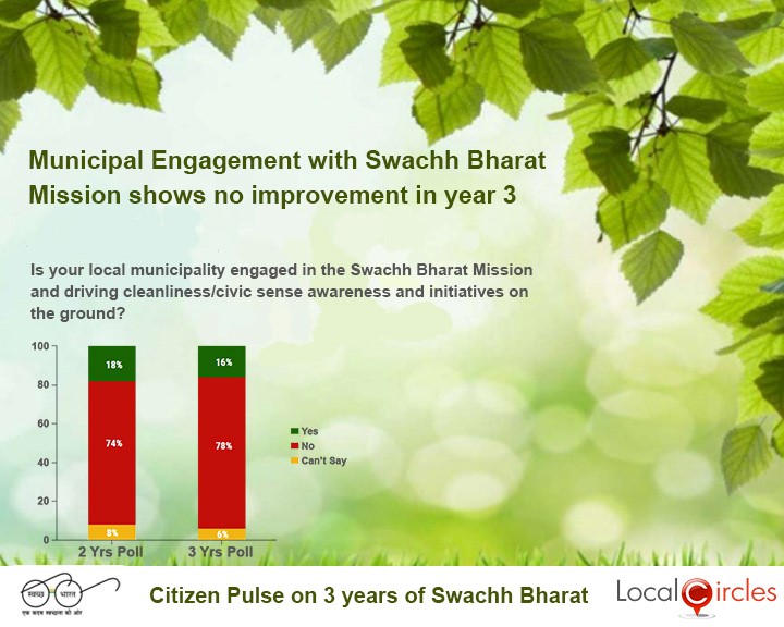 2 and 3 Year Comparison – Cleanliness initiatives