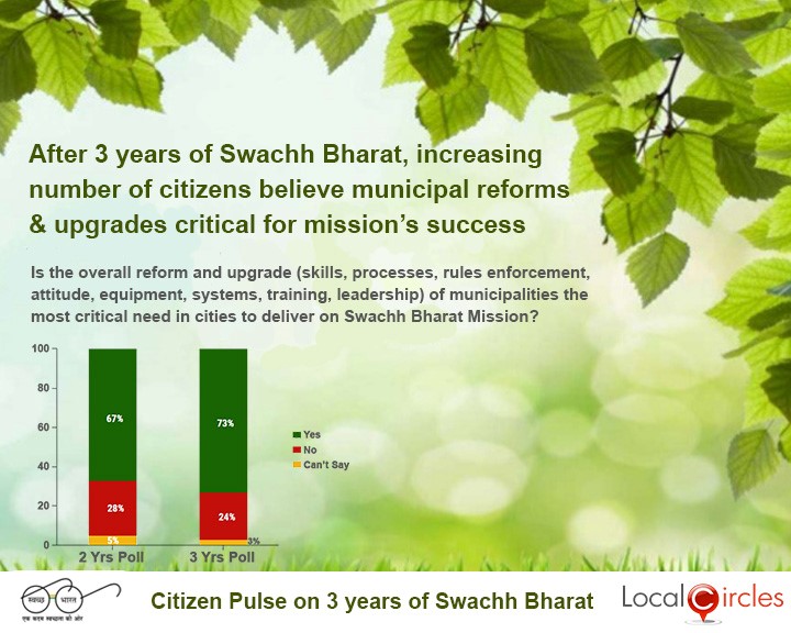 2 and 3 Year Comparison – Municipal Reforms