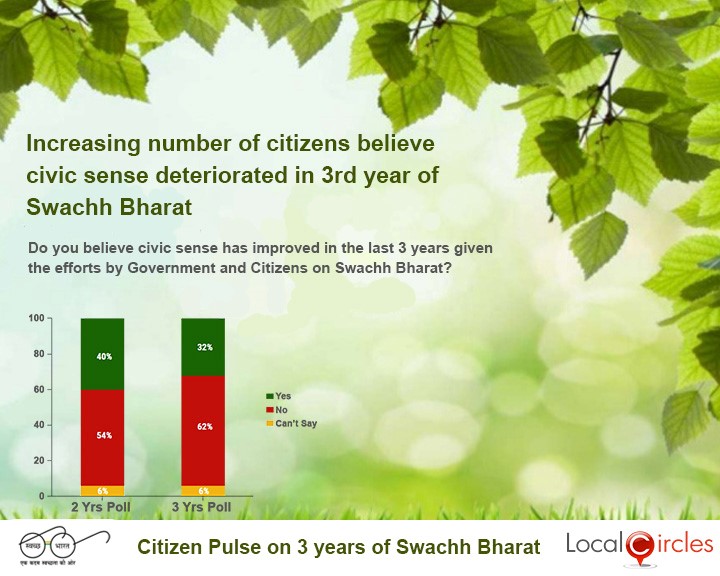 2 and 3 Year Comparison – Civic Sense