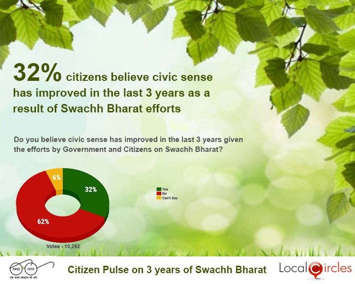 Swachh Bharat National Poll # 7 – Civic Sense