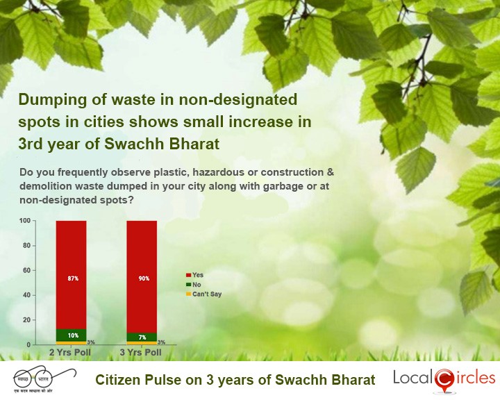 2 and 3 Year Comparison – Dumping of Waste